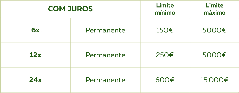 Utilize para ver mais