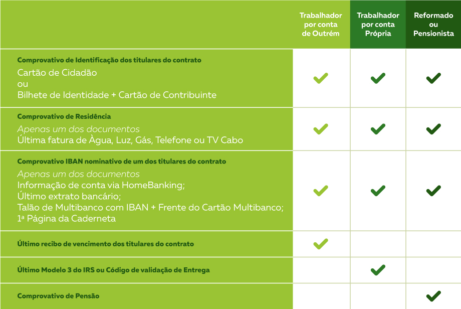 Utilize para ver mais