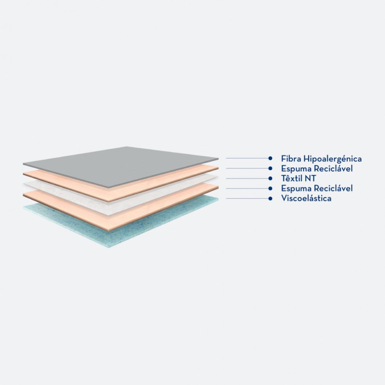 Sobre Colcho MOLAFLEX Topper Visco