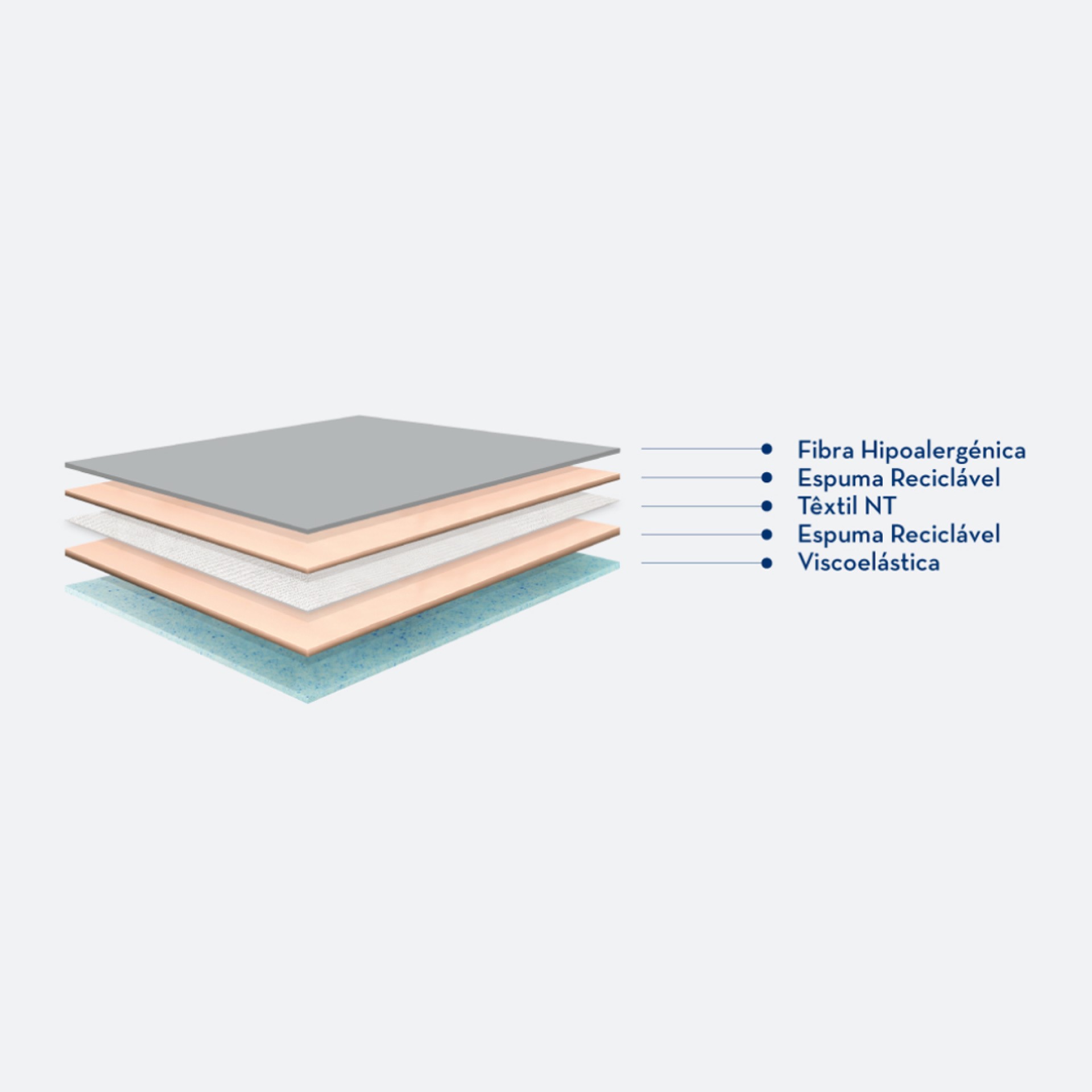 Sobre Colchão MOLAFLEX Topper Visco