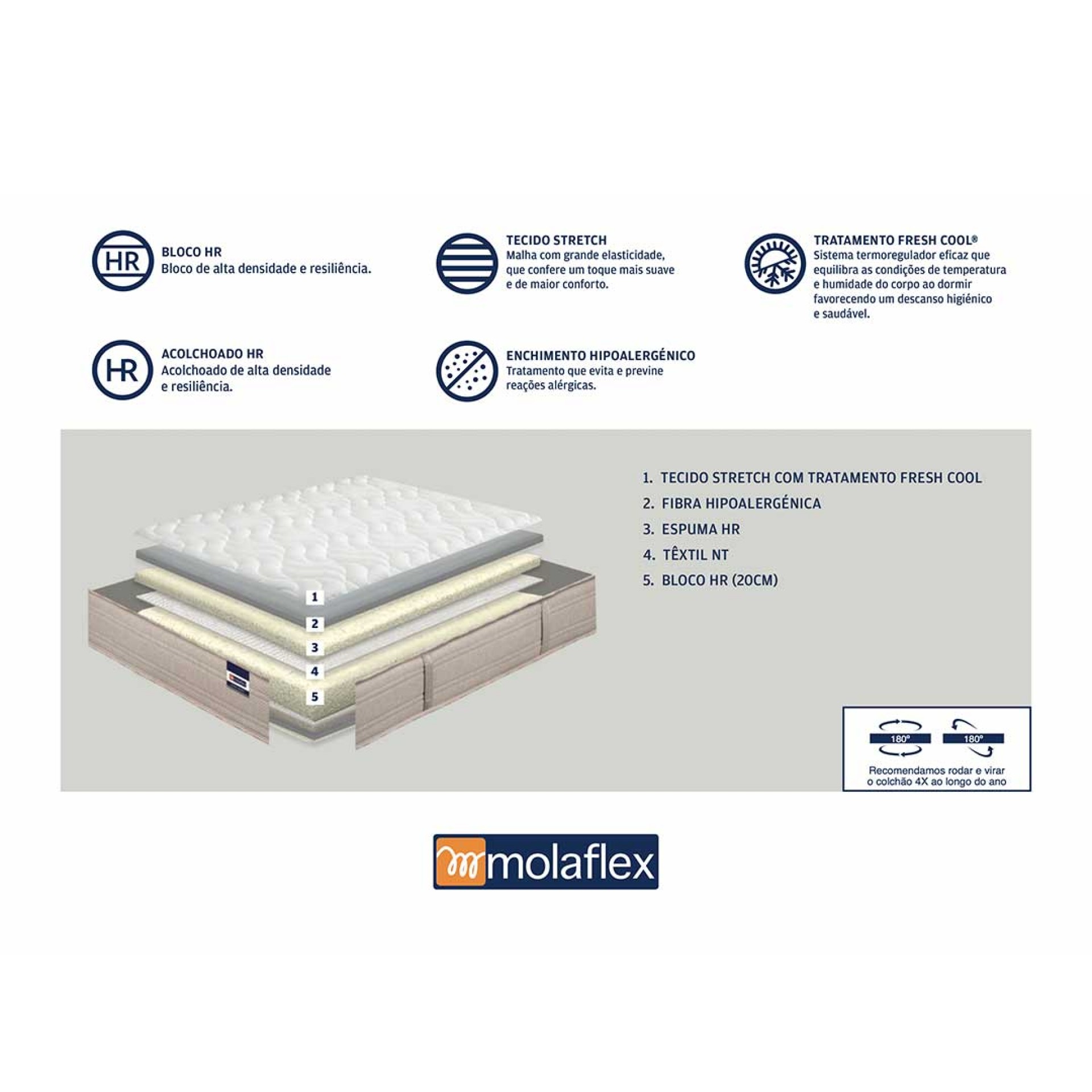 Colchão MOLAFLEX Home Adapt