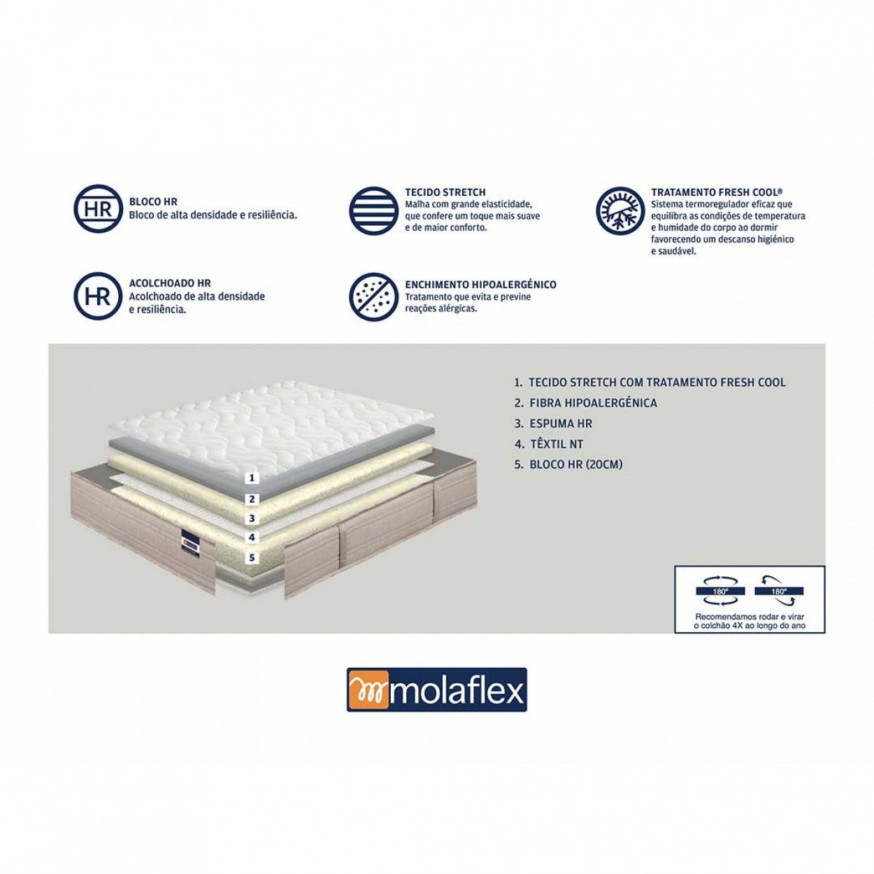 Colchão MOLAFLEX Home Adapt