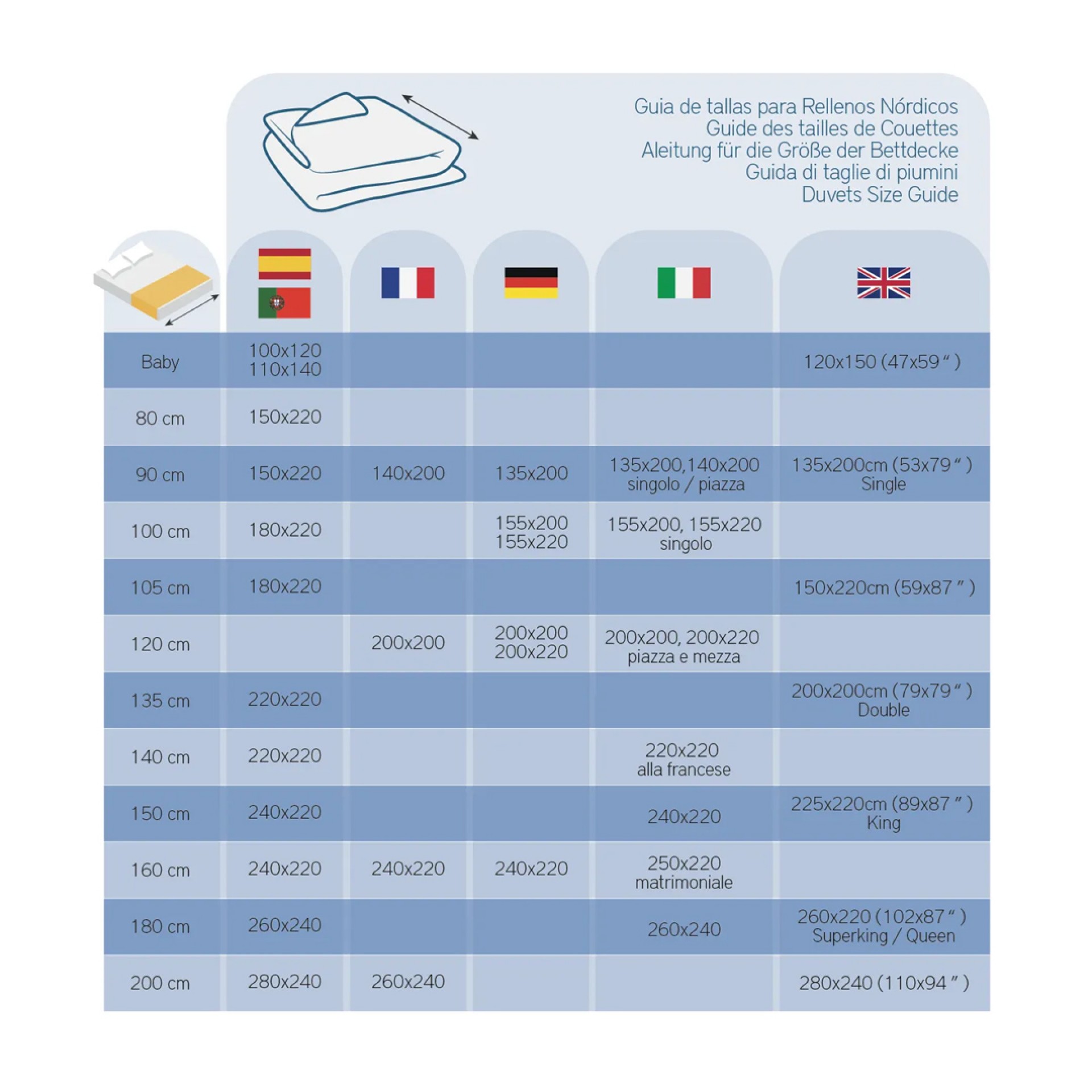 Edredão PIKOLIN RF72 150