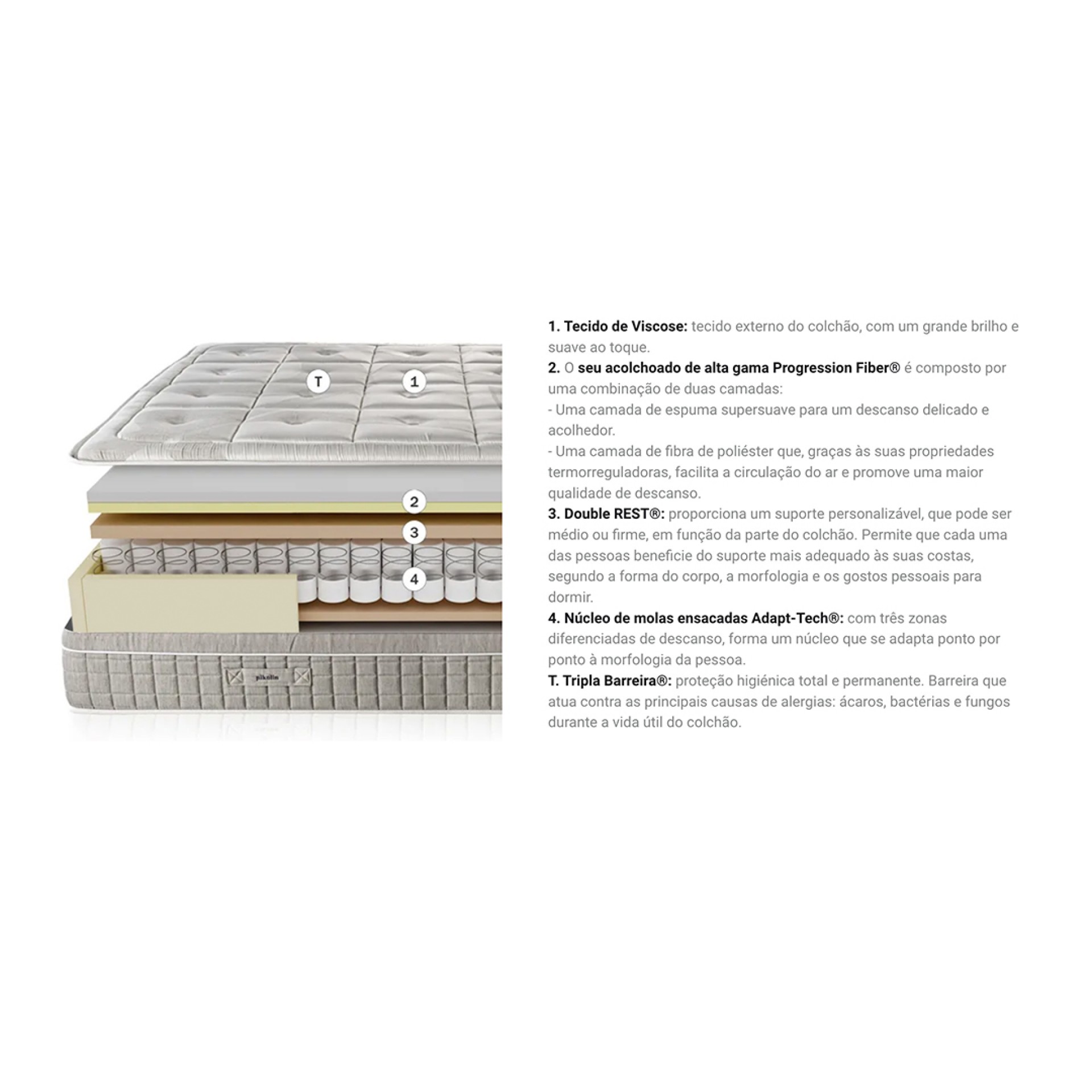 Colchão PIKOLIN Activepik Dual CM11655