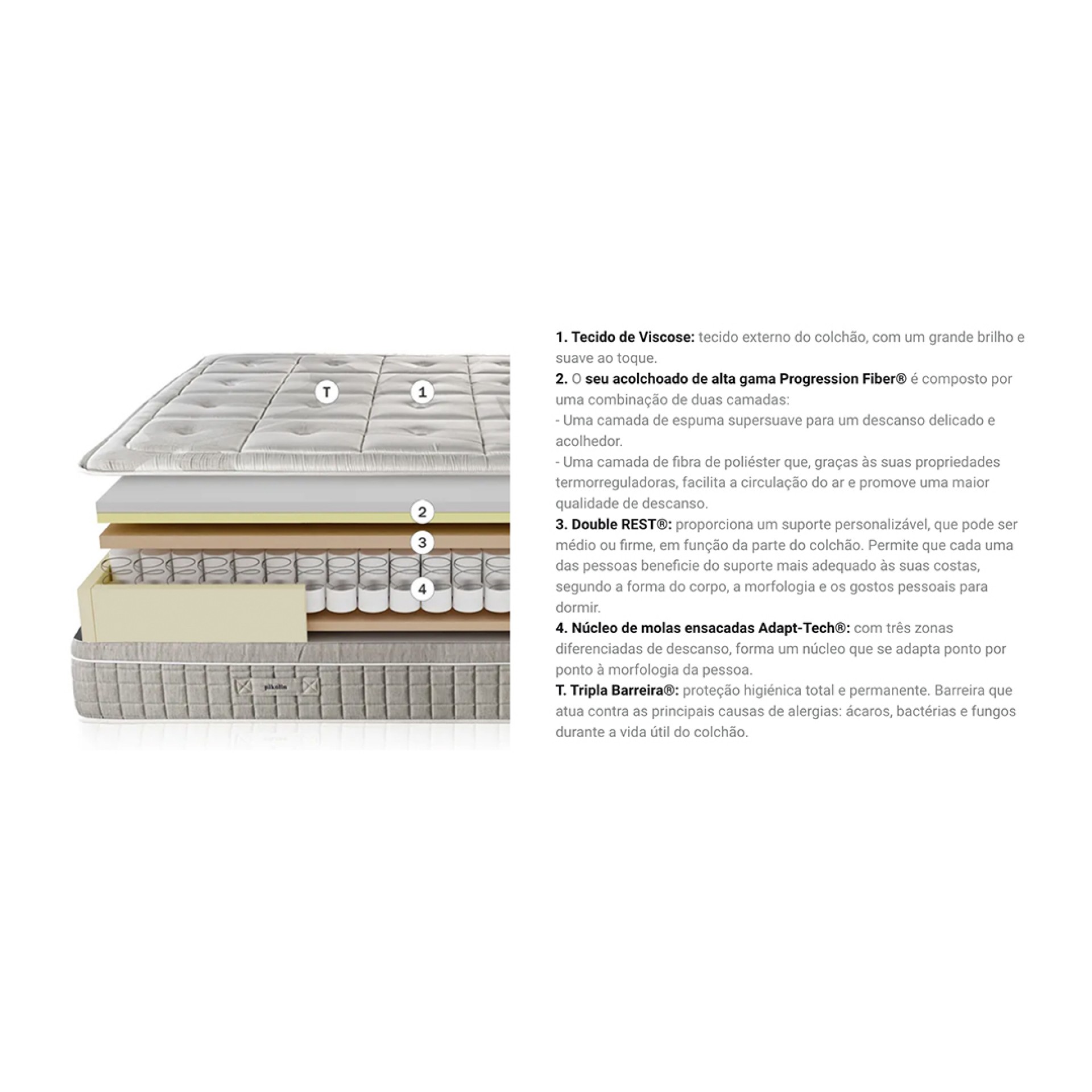 Colchão PIKOLIN Activepik Medium CM11608