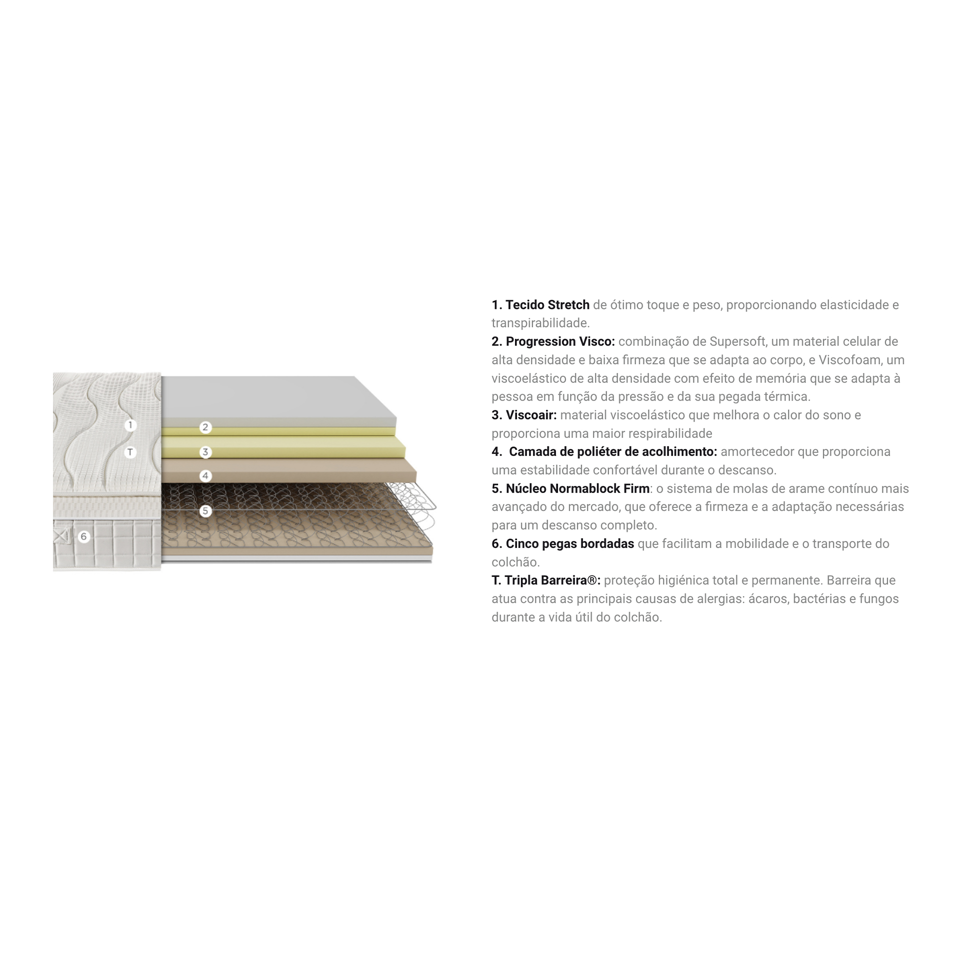 Colchão PIKOLIN 75 Anos