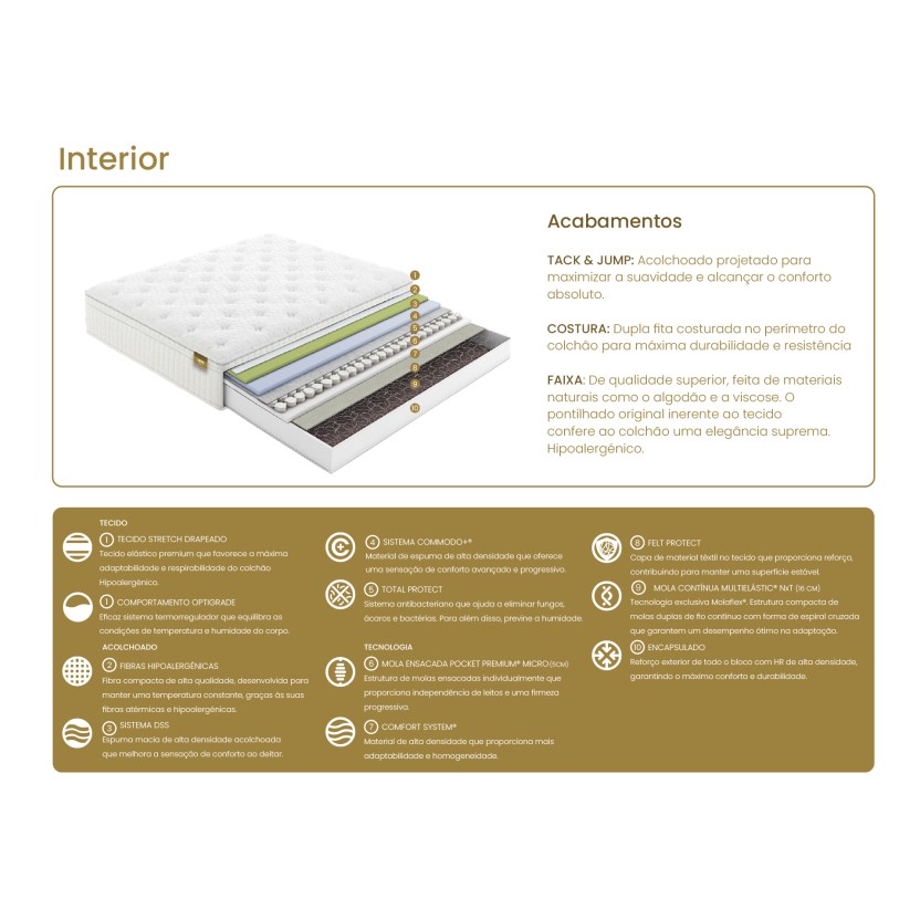 Colch�o MOLAFLEX Evolute Multiel�stic