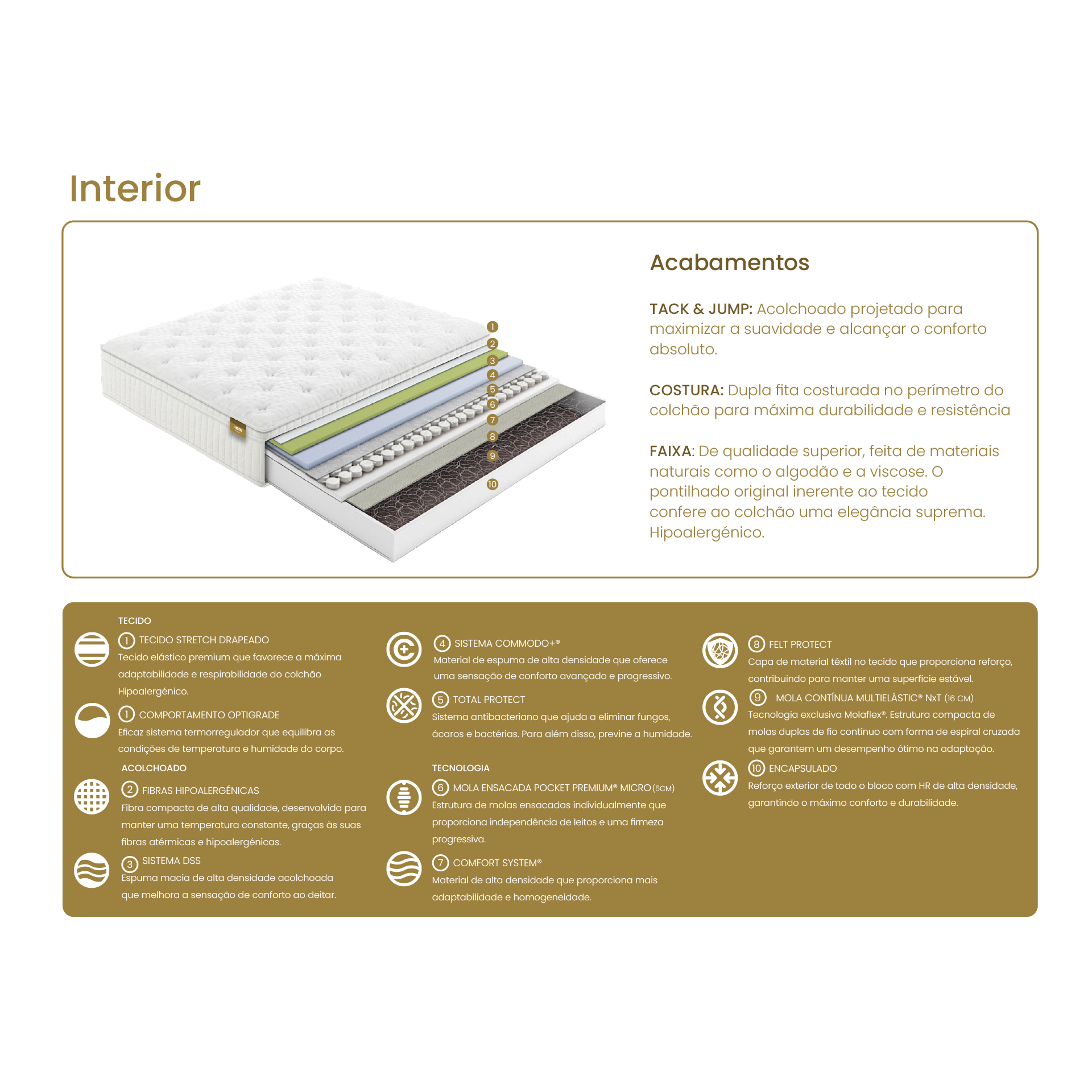 Colchão MOLAFLEX Evolute Multielástic