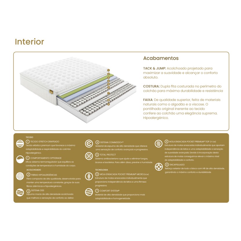 Colch�o MOLAFLEX Evoque Pocket