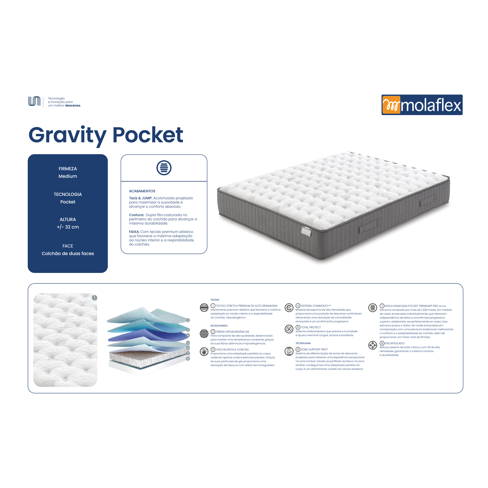 Colchão MOLAFLEX Gravity Pocket-25