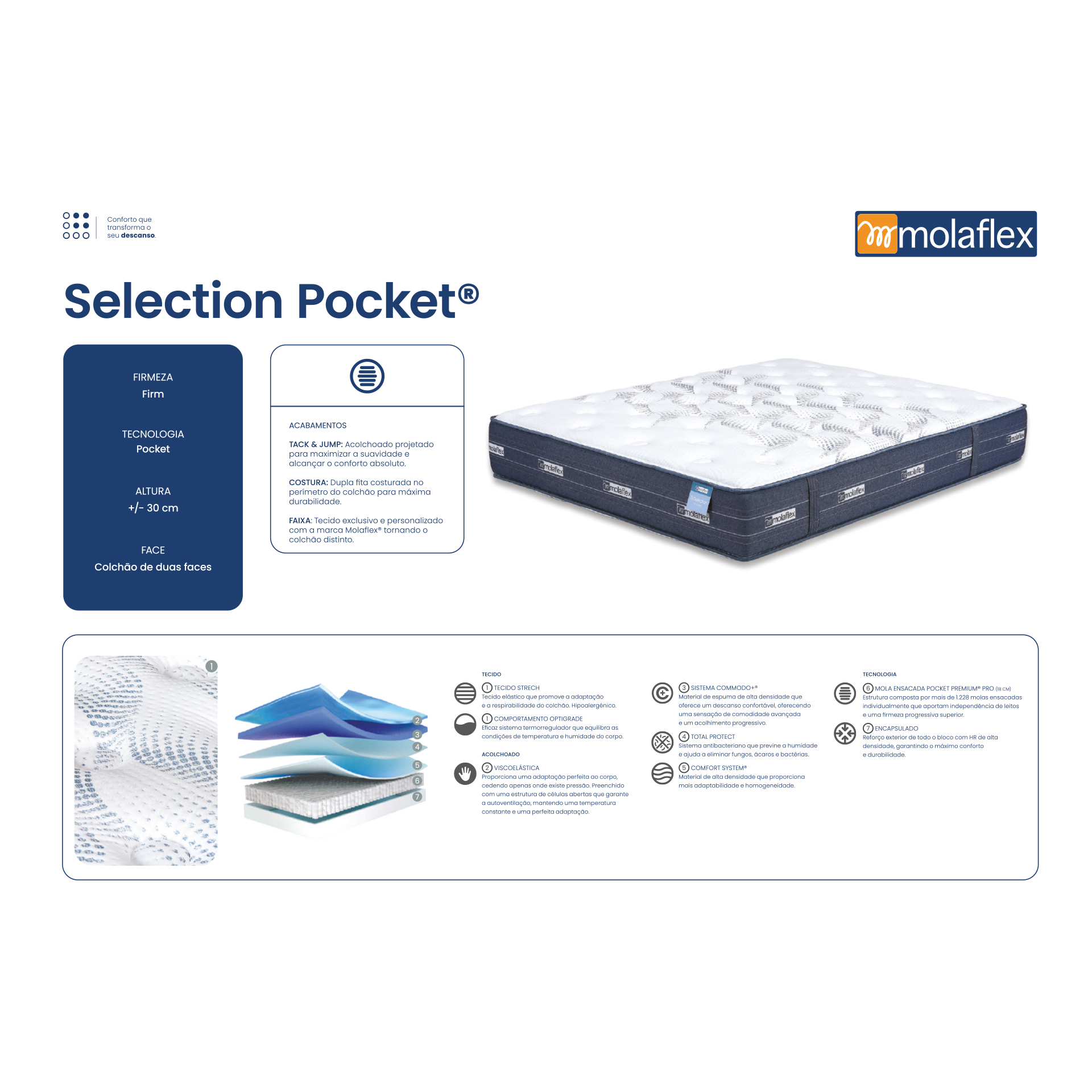 Colchão MOLAFLEX Selection Pocket