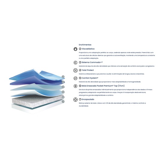 Colch�o MOLAFLEX Selection Pocket - Image product