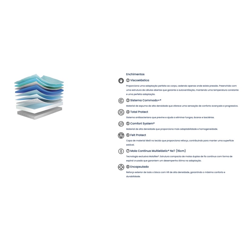 Colch�o MOLAFLEX Selection Multi