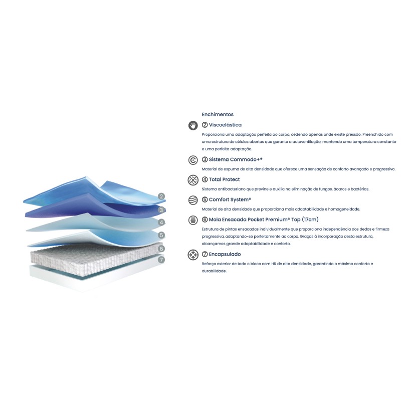 Colch�o MOLAFLEX Selection Pocket