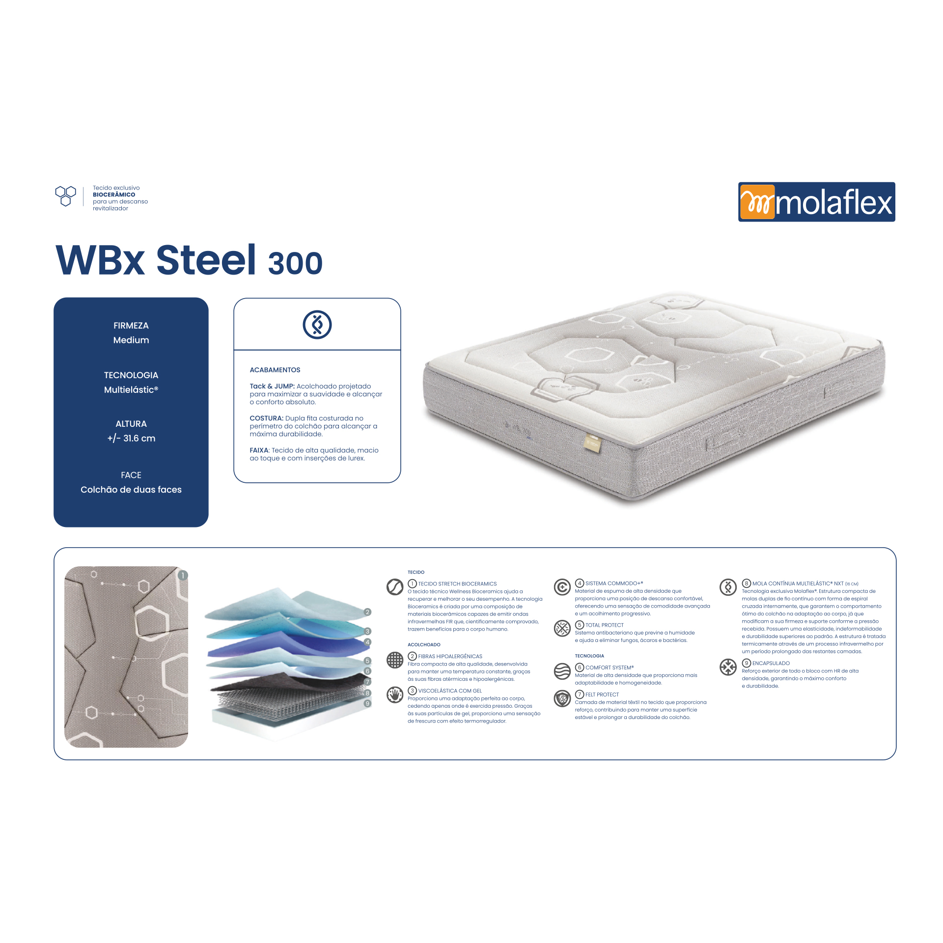 Colchão MOLAFLEX WBX Steel300