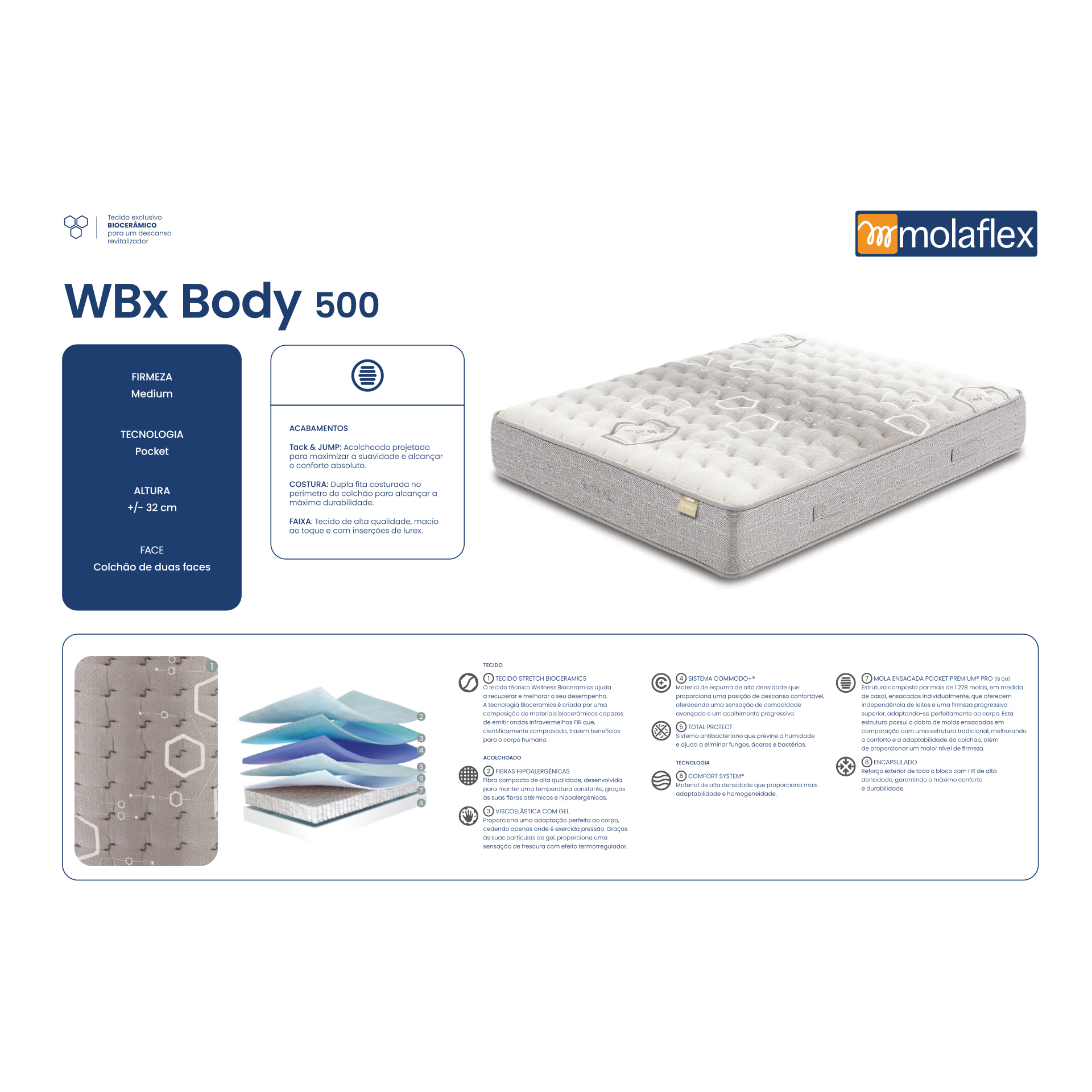 Colchão MOLAFLEX WBX Body500