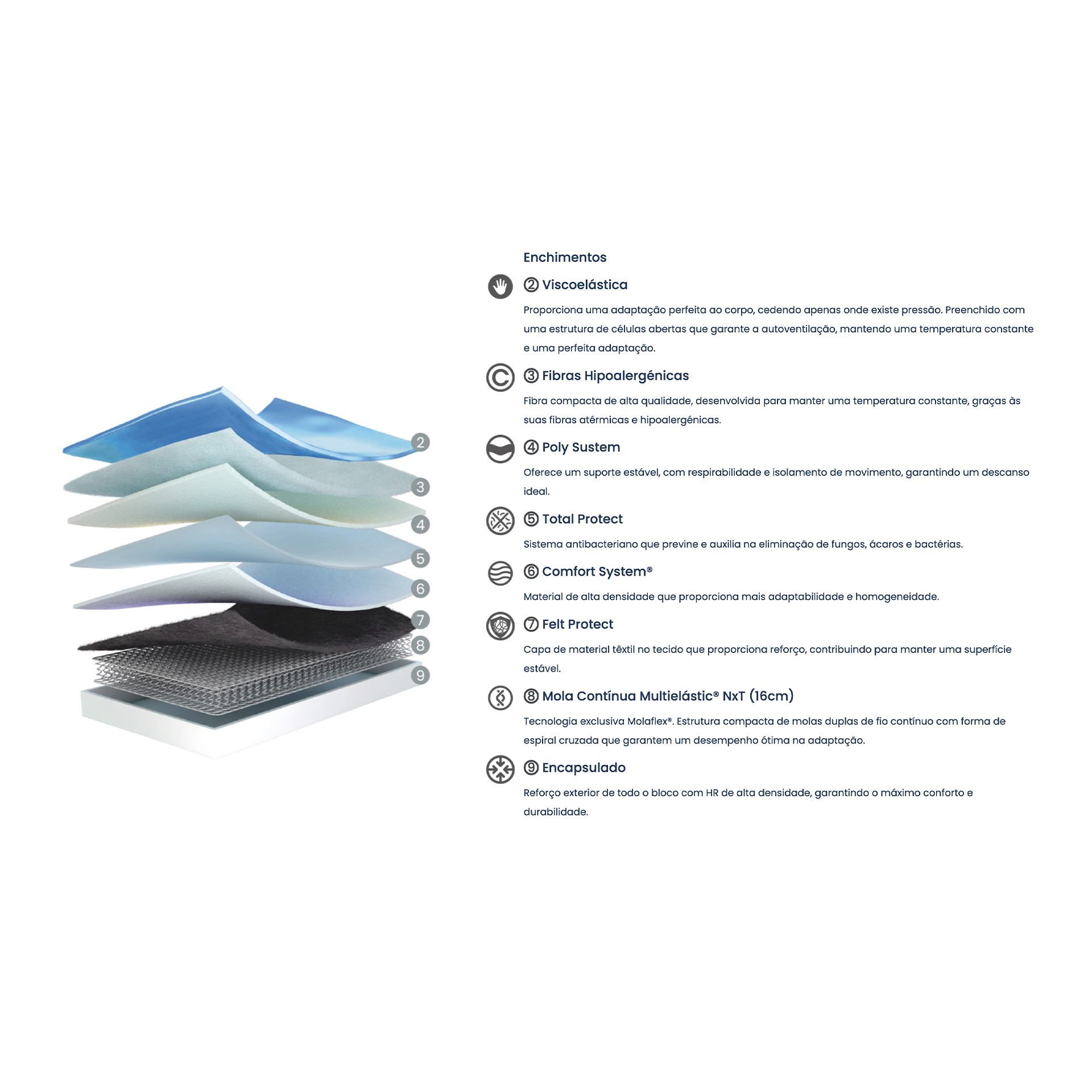 Colchão MOLAFLEX Young