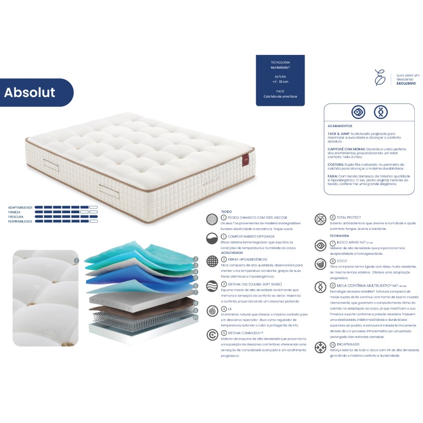 Colch�o MOLAFLEX Absolut