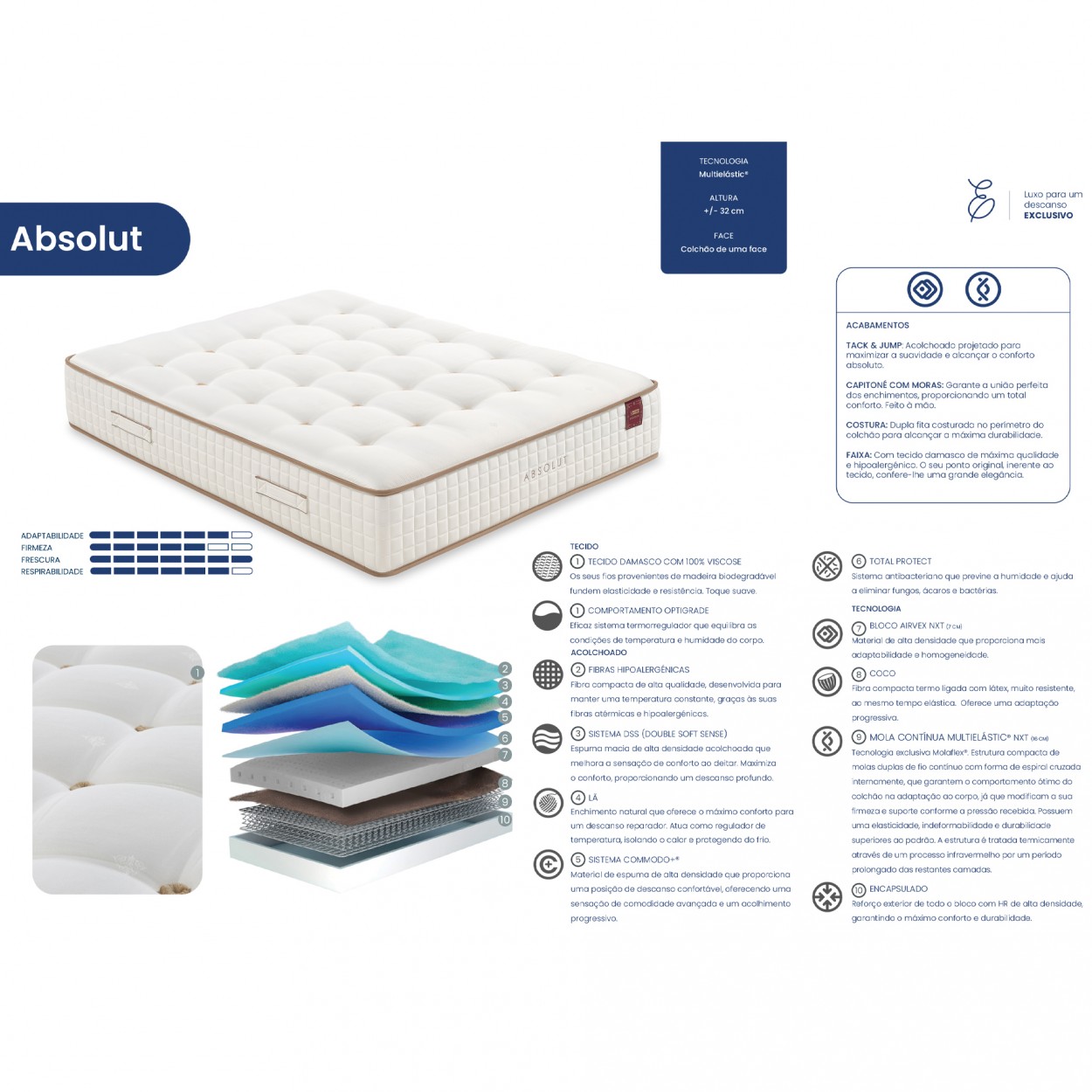 Colchão MOLAFLEX Absolut