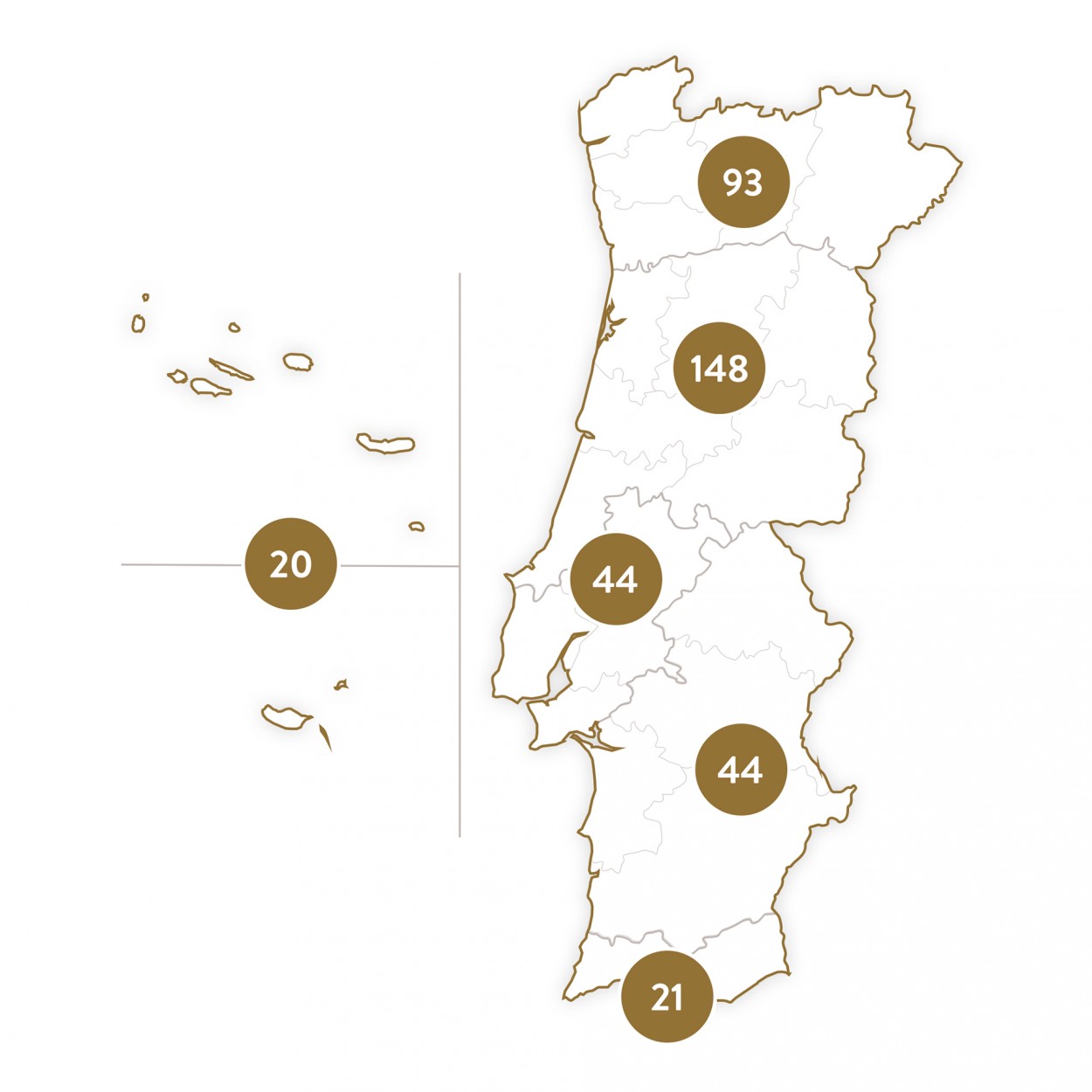 PACK ODISSEIAS MIL & UMA NOITES DE AMOR A DOIS