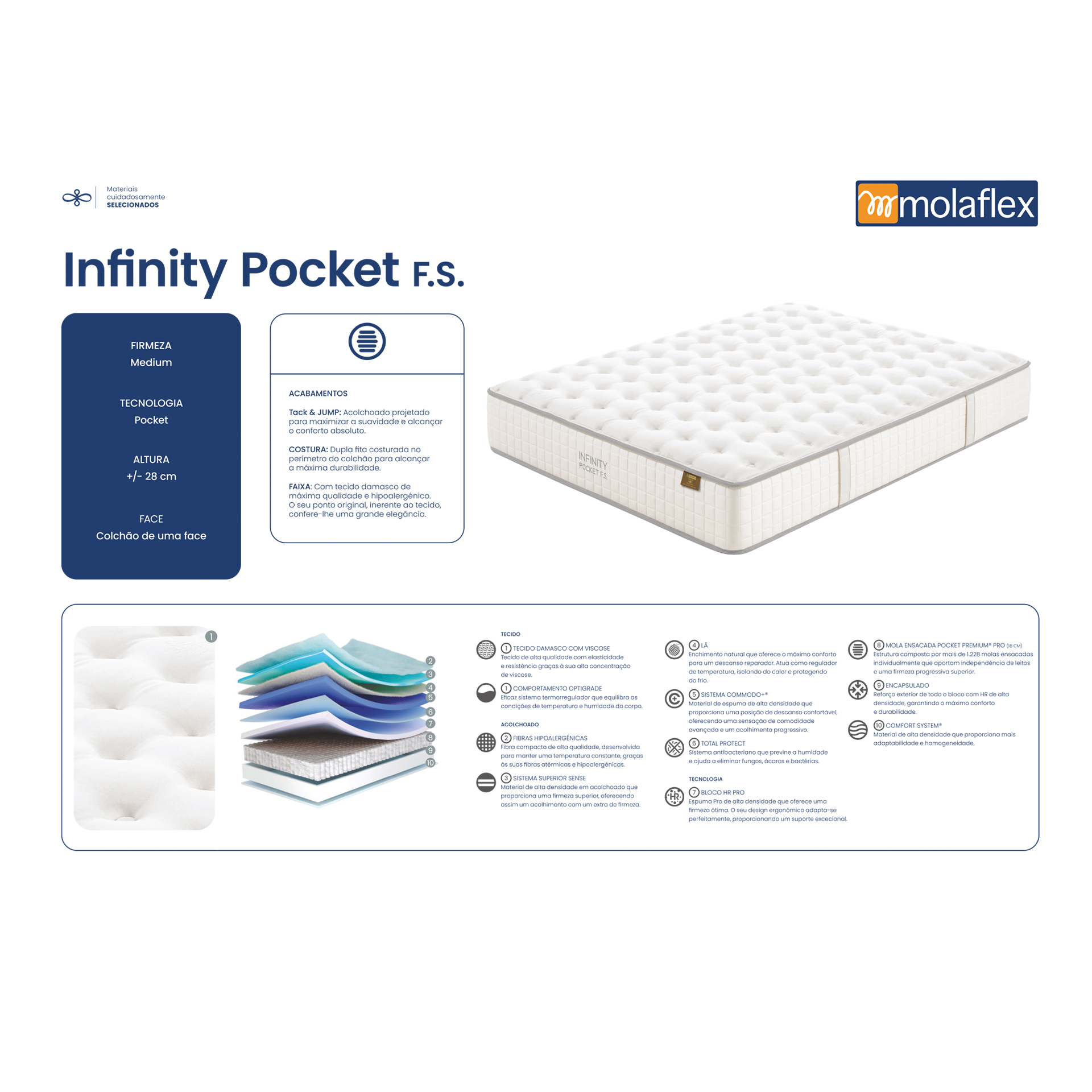 Colchão MOLAFLEX Infinity Pocket