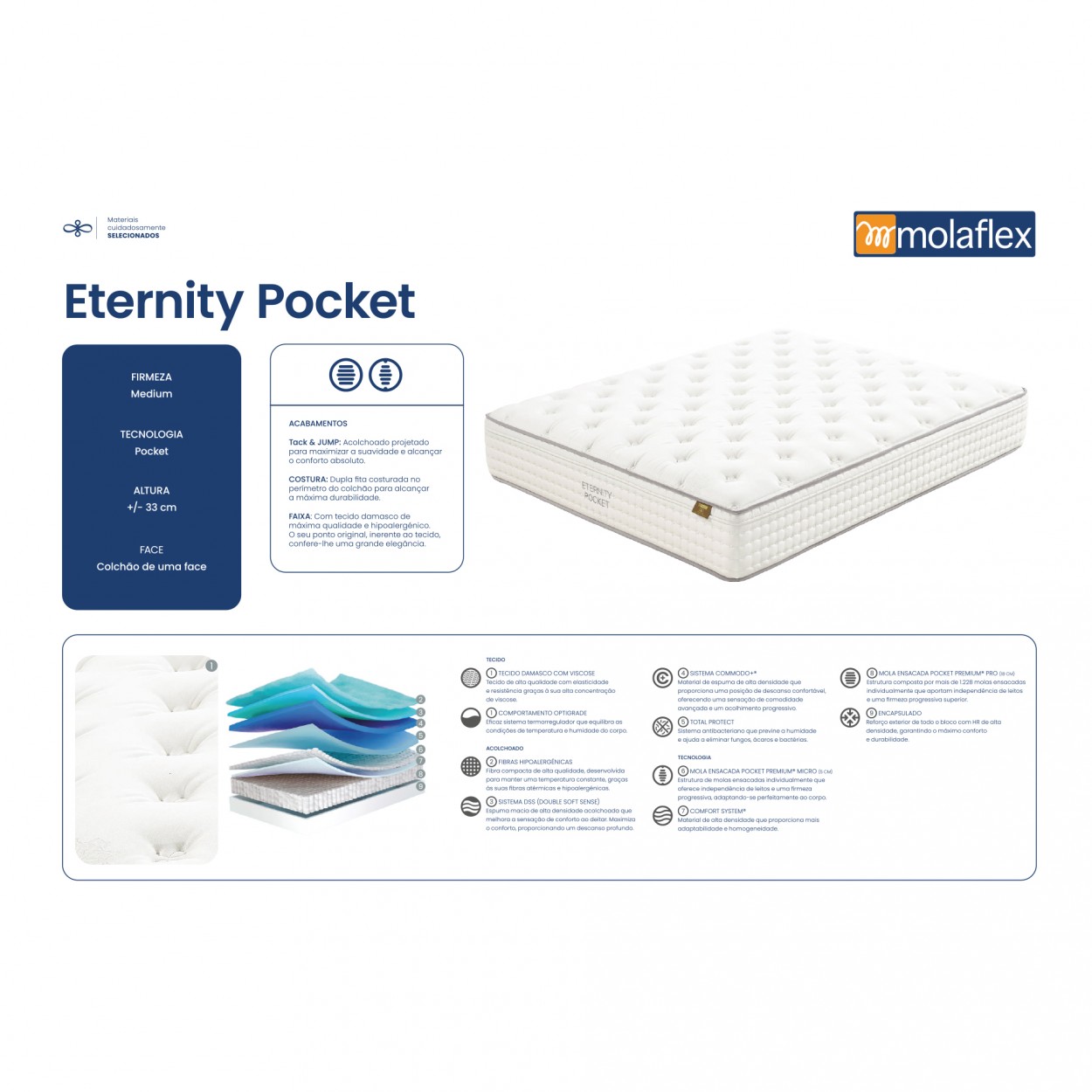 Colcho MOLAFLEX Eternity Pocket